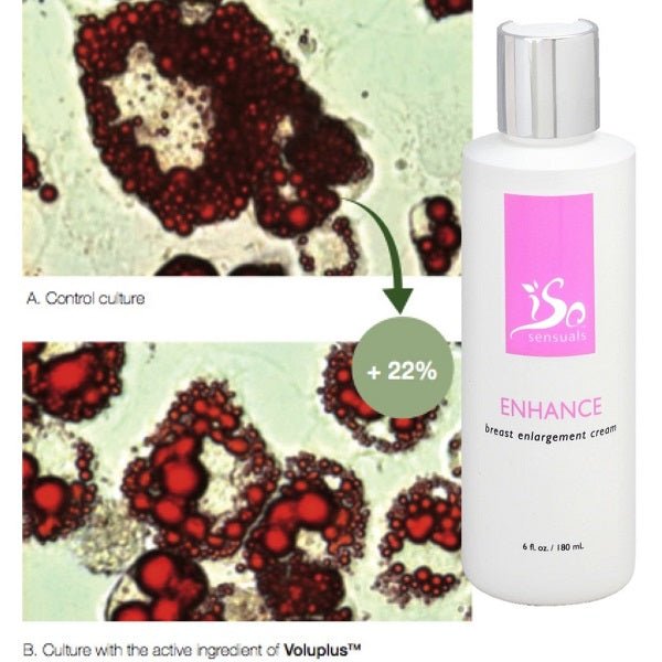 IsoSensuals Enhance Breast Enlargement Cream - bodytonix