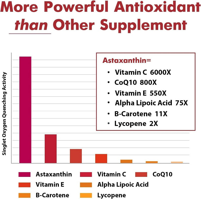 Osasuna Liposomal Astaxanthin 24mg
