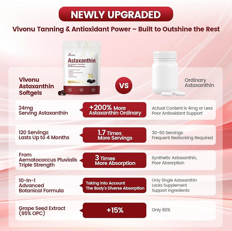 Upgraded antioxidant formula comparison infographic for softgels, 24 mg and 10-in-1