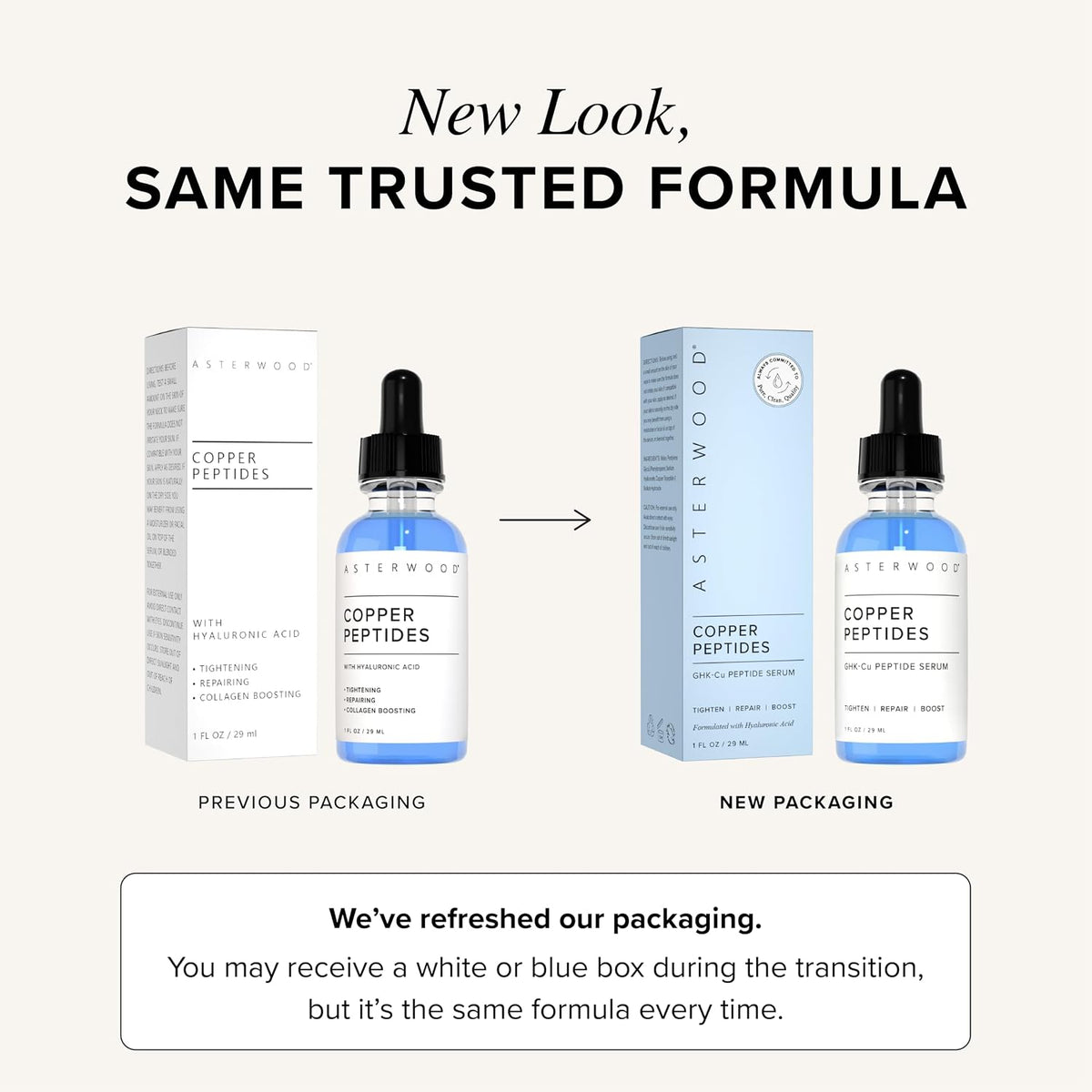 Copper peptides serum packaging comparison showing previous and new bottle designs.