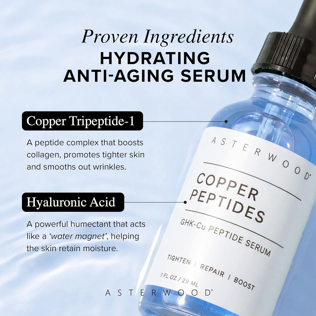 Hydrating anti-aging serum bottle with copper tripeptide-1 and hyaluronic acid.