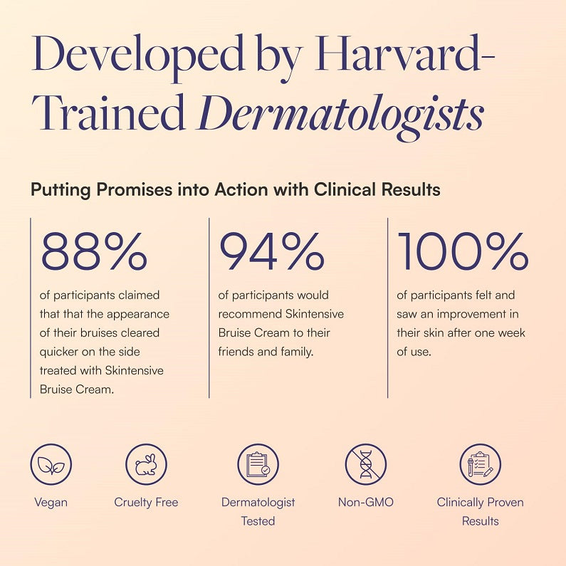 Bruise cream product claims infographic with icon badges