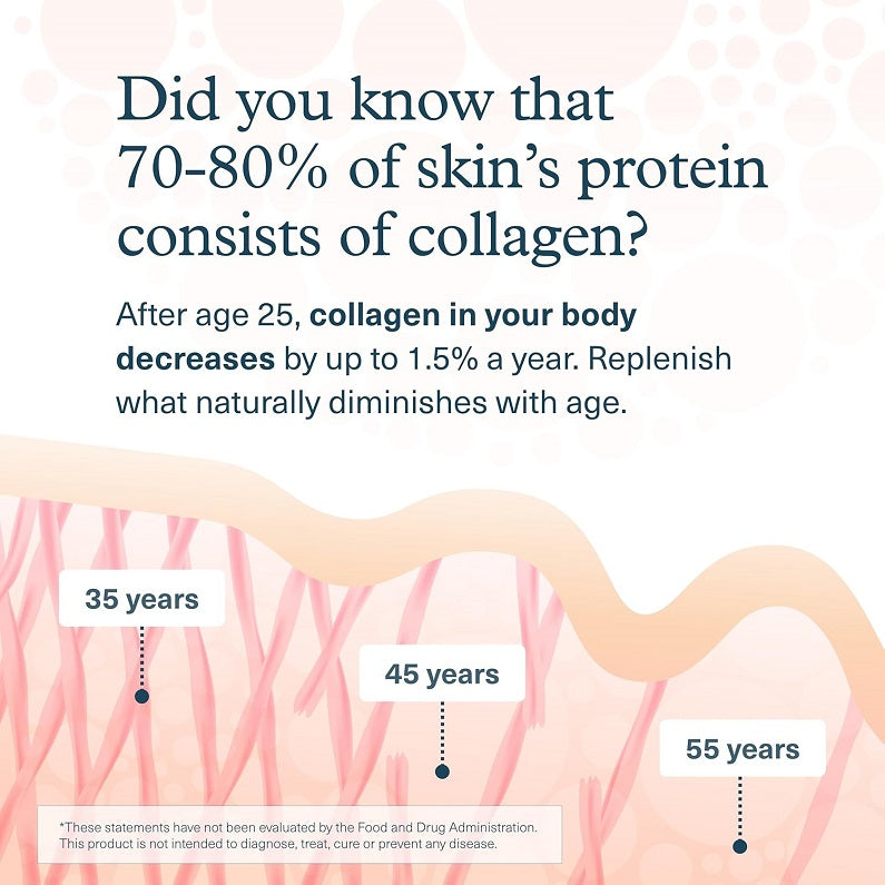 Youtheory Hydrolysed Collagen + Vitamin C 6000mg