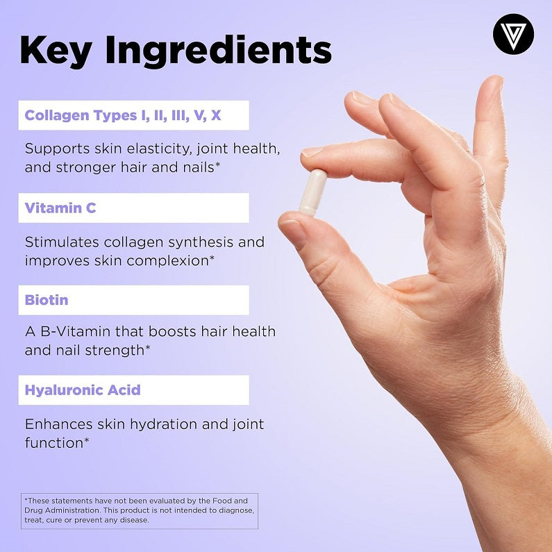 Multi-Collagen Complex Plus supplement bottle with ingredient callouts: vitamin C, biotin, hyaluronic acid