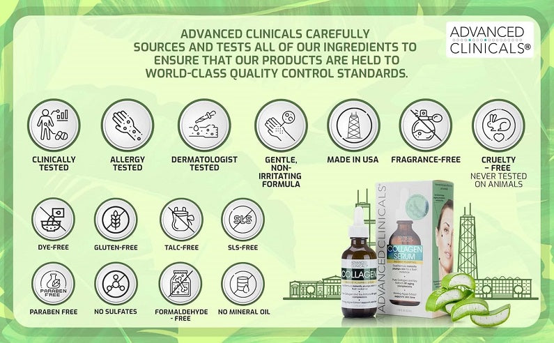 Advanced Clinicals Collagen serum ingredient and testing info panel