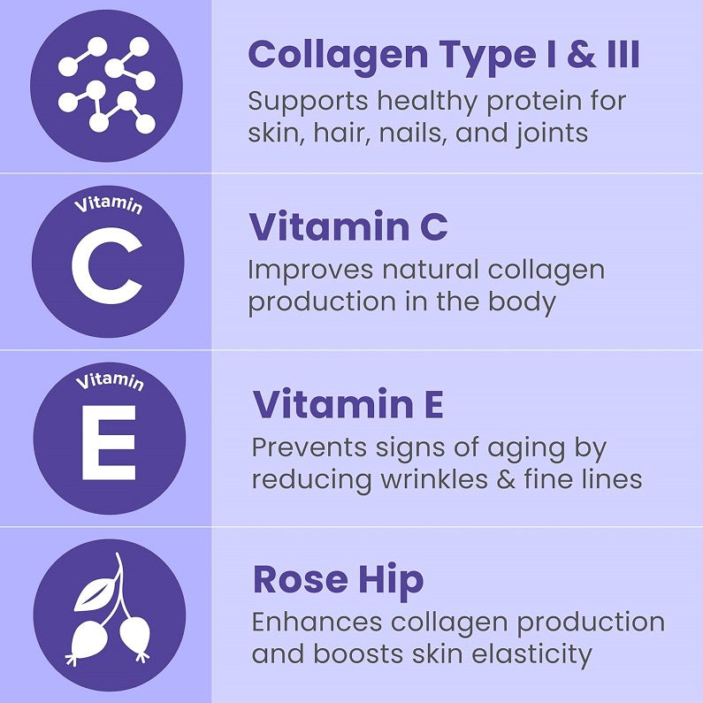 Sanar Naturals Collagen Wrinkle Formula