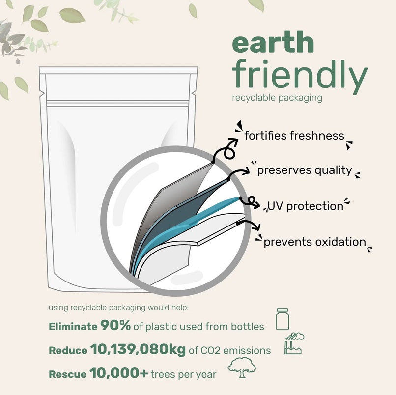 Vitamin D3 + K2 recyclable pouch graphic with UV protection and freshness