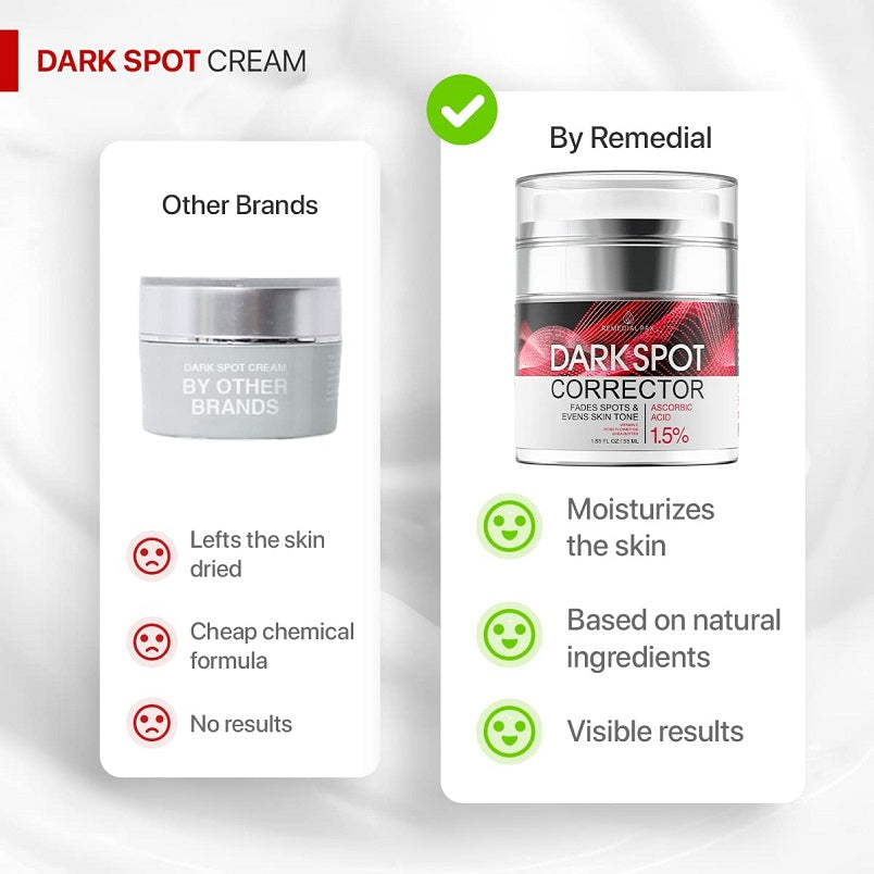 Dark spot corrector jar beside benefit checklist icons in a comparison layout