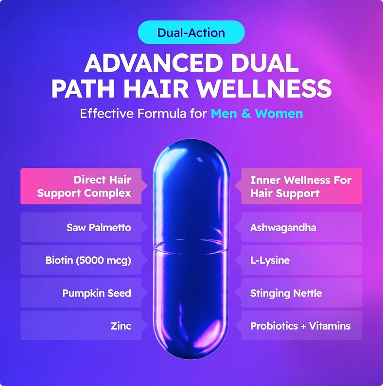 Blue capsule-shaped dual-action hair wellness supplement graphic on a marketing panel