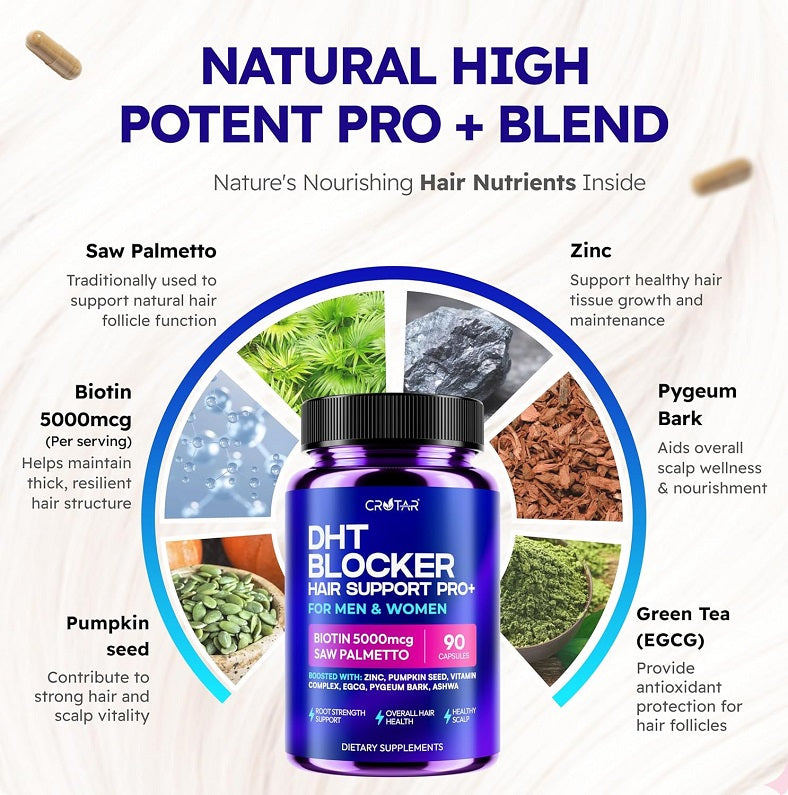 DHT blocker hair support blend infographic with dark blue supplement bottle in center