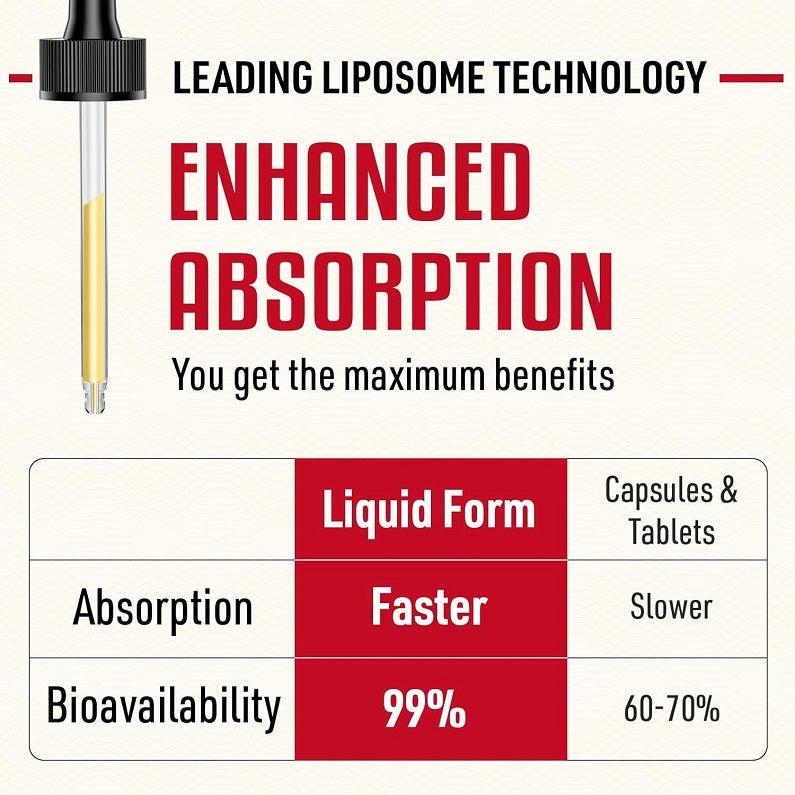 Liposomal glutathione liquid dropper with clear amber liquid, enhanced absorption