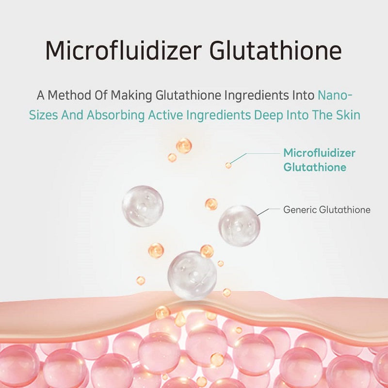 Microfluidized glutathione ingredient droplets over skin cross-section diagram