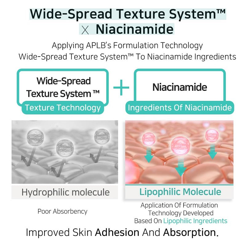 Wide-spread texture system with niacinamide icons for facial cream absorption
