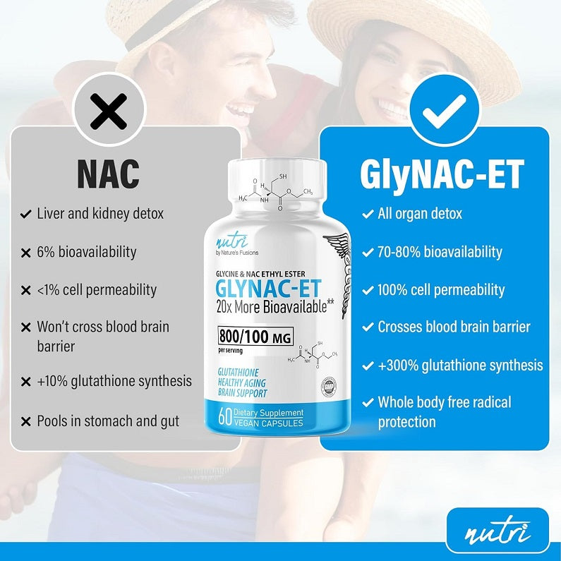 Nutri GlyNAC-ET supplement bottle with detox and bioavailability icons
