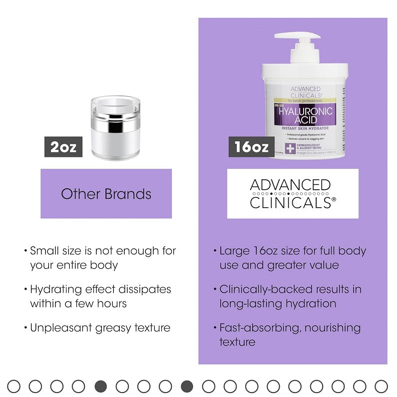 Hyaluronic acid skin hydrator cream jar with pump beside small 2 oz jar
