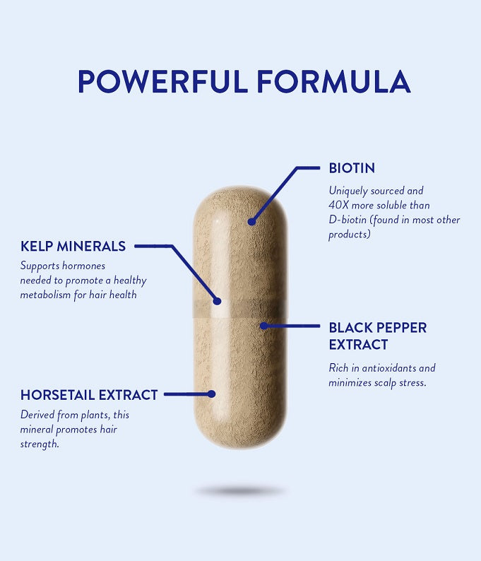 Hair growth supplement capsule diagram with biotin, black pepper extract, kelp minerals