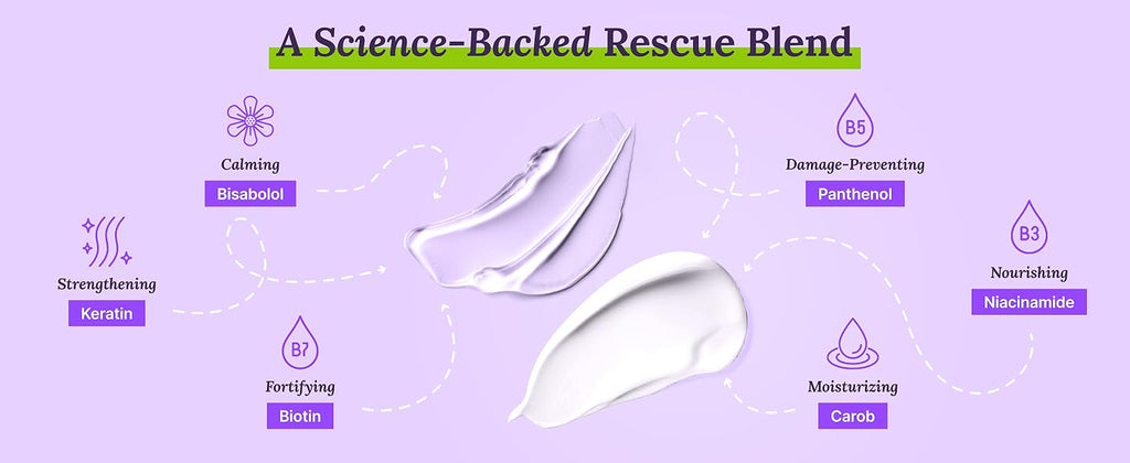 Science-backed hair treatment blend diagram with ingredient icons: panthenol, biotin, carb