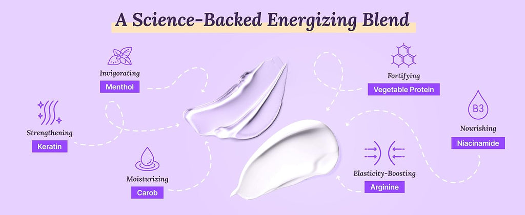Scalp energizing blend graphic with keratin, amino complex, and icons