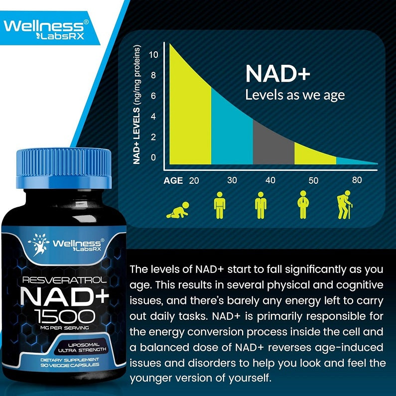 Wellness LabsRX Liposomal NAD+ 1500mg