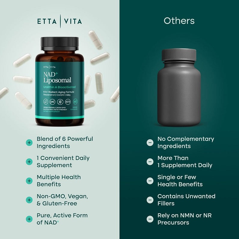 NAD+ liposomal bottle shown next to a gray jar in a comparison graphic.