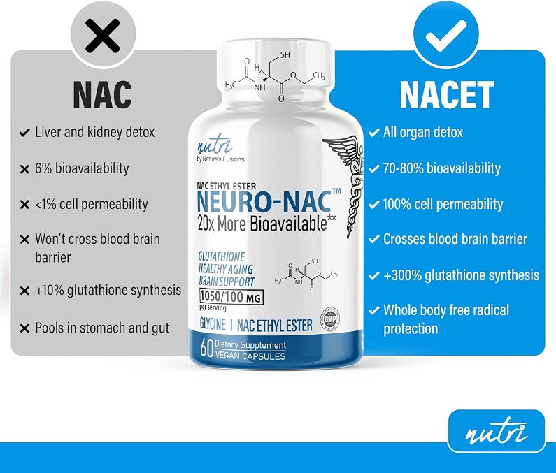 Neuro-NAC supplement bottle with NACET comparison callouts and bioavailability highlights