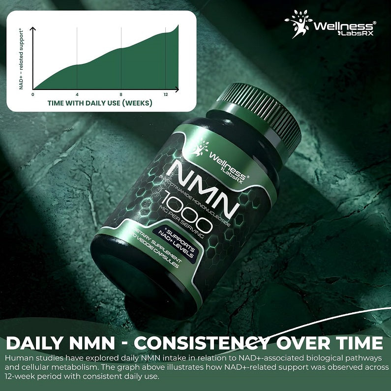 Wellness LabsRX NMN 1000mg