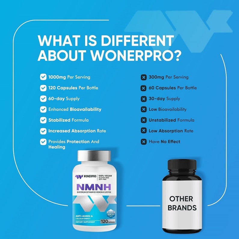 WONERPRO NMNH bottle with label showing 1000mg and 120 capsules