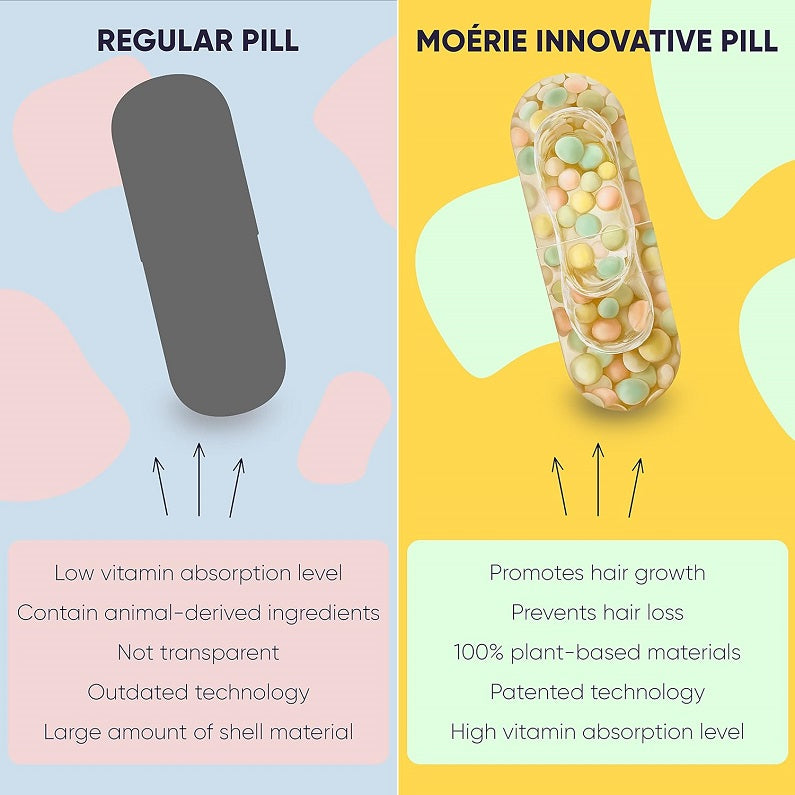 Hair growth pill comparison graphic: regular dark pill vs Moerie clear capsules