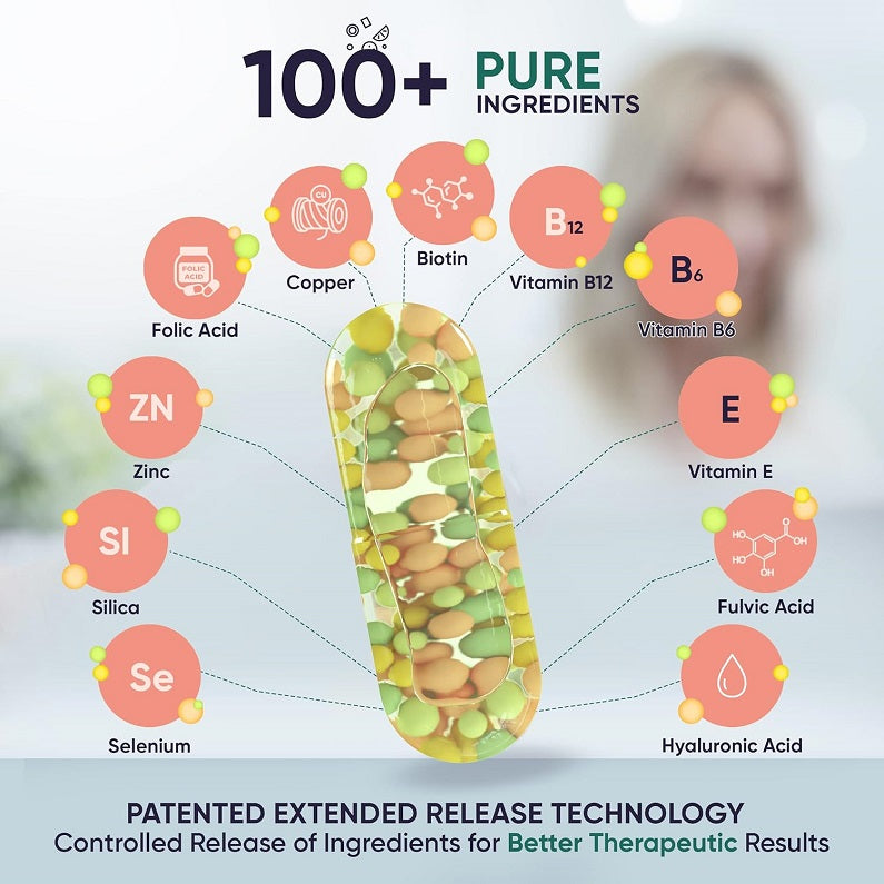 Biotin and minerals ingredient chart with capsule illustration and 100+ pure ingredients