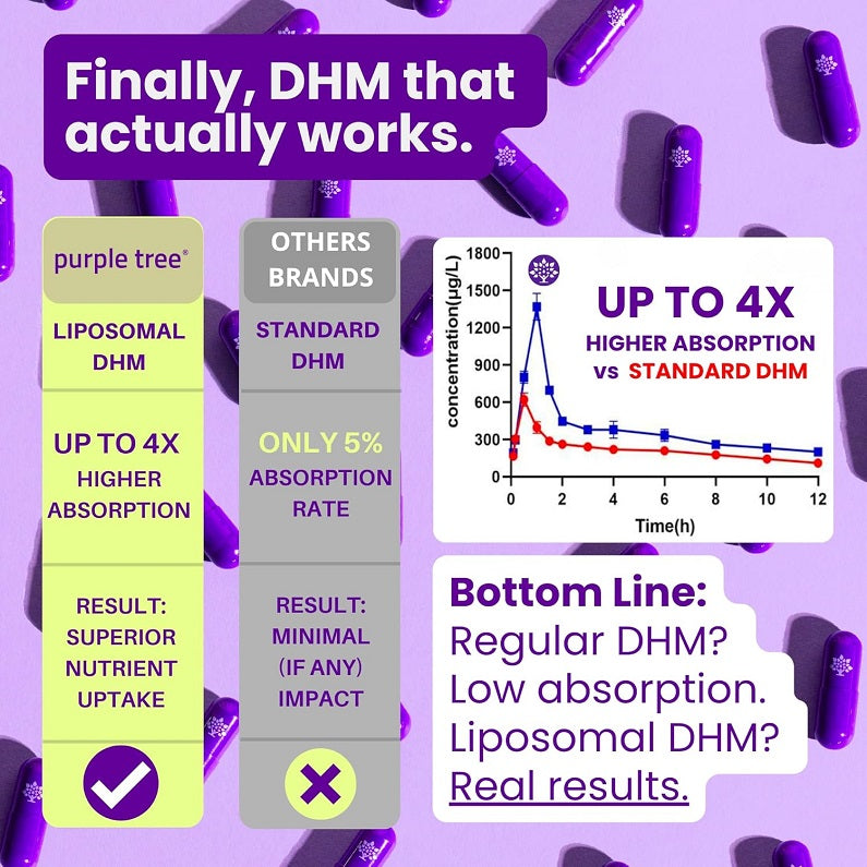 Liposomal wellness supplement marketing graphic with capsules and DHHM absorption chart