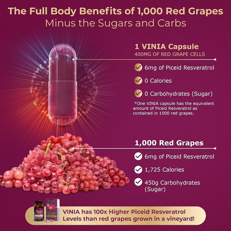 Benefit infographic showing capsule and 1,000 red grapes with piceid resveratrol