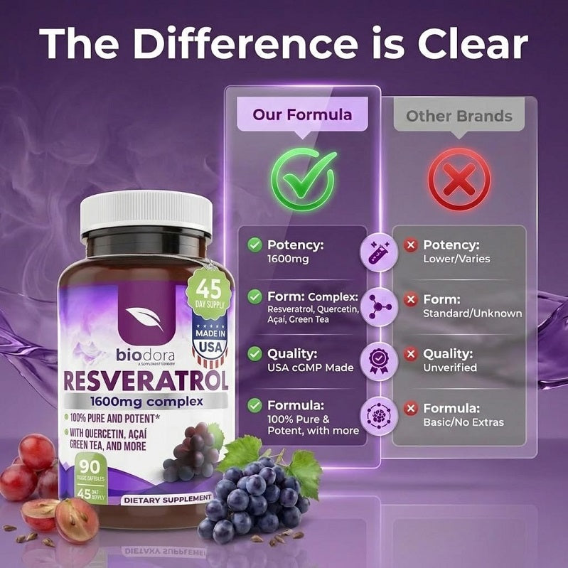 Biodora Resveratrol Complex 1600mg