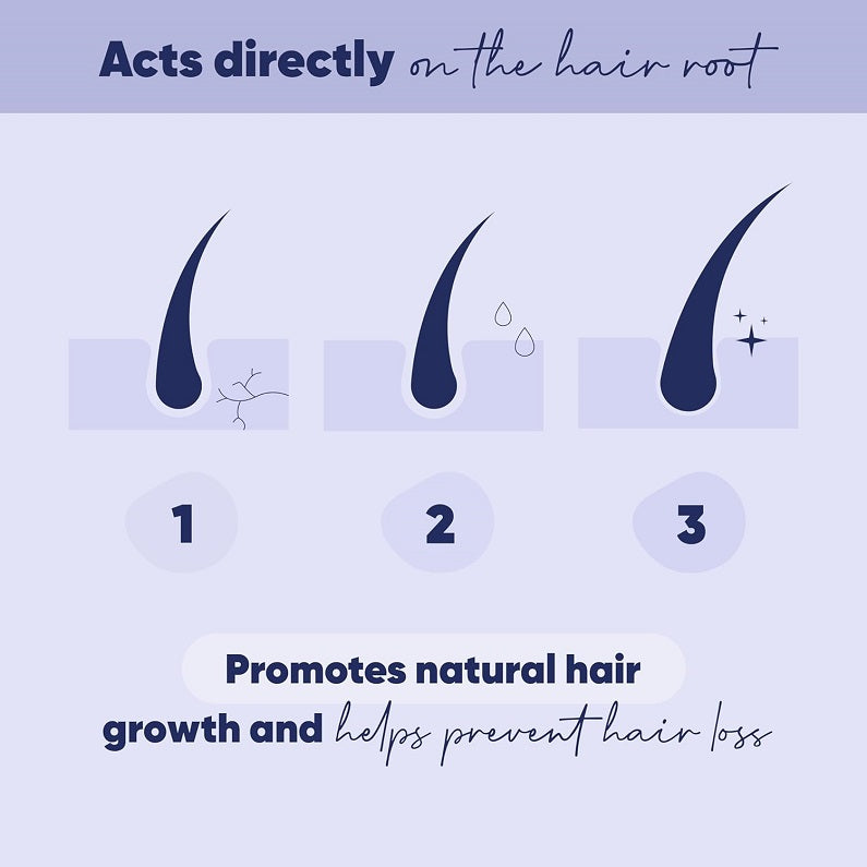 Hair root serum benefits graphic with droplet icons and steps 1 to 3