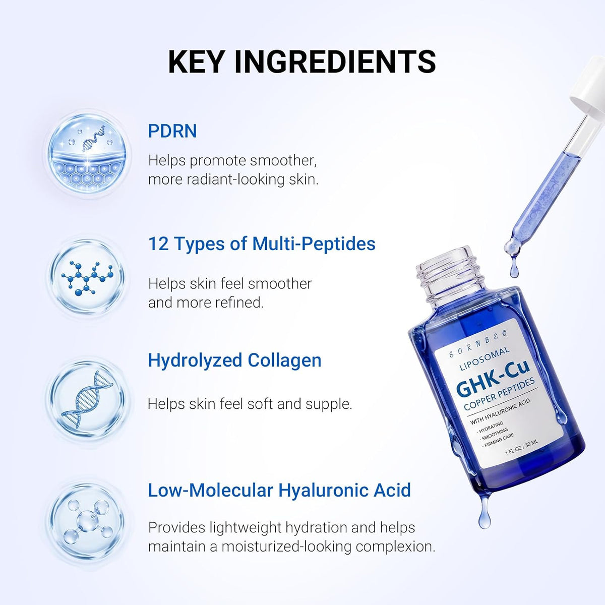 Copper peptide serum bottle with dropper shown alongside key ingredient icons