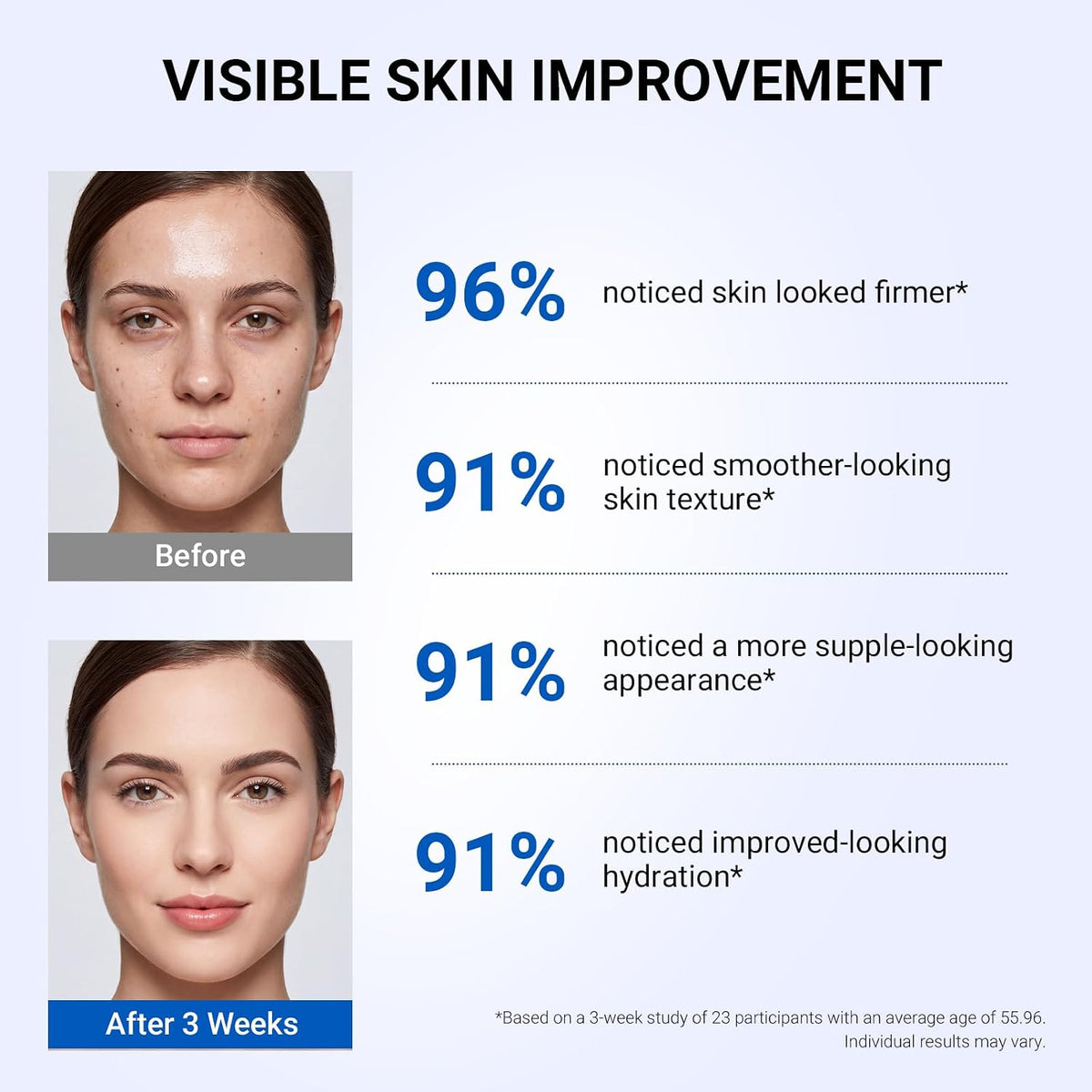 Before and after face results panel for a copper peptide serum