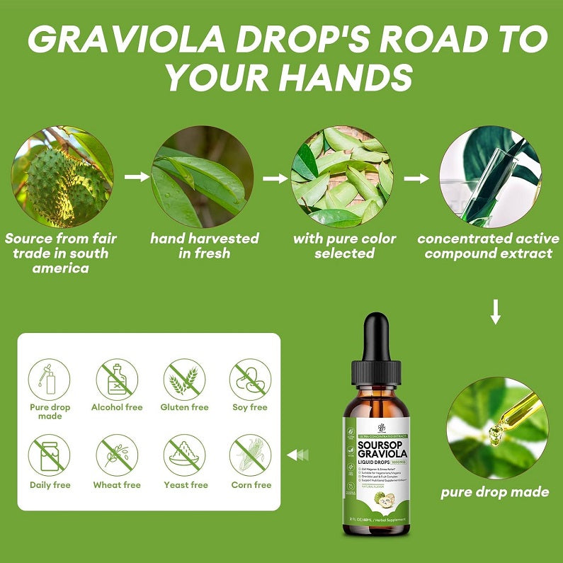 iMATCHME soursop graviola liquid drops bottle with black dropper, 60 ml, with icons