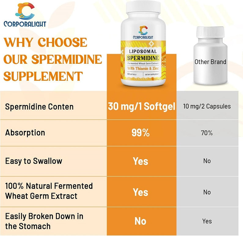 Corporalight liposomal spermidine softgel bottle with 30 mg/1 softgel panel