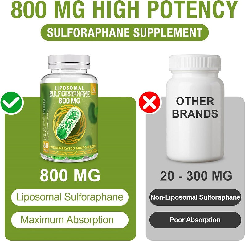 Liposomal sulforaphane supplement 800 mg bottle with non-liposomal comparison icons