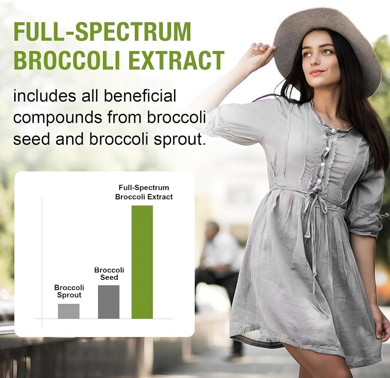 Full-spectrum broccoli extract supplement infographic with seed and sprout chart