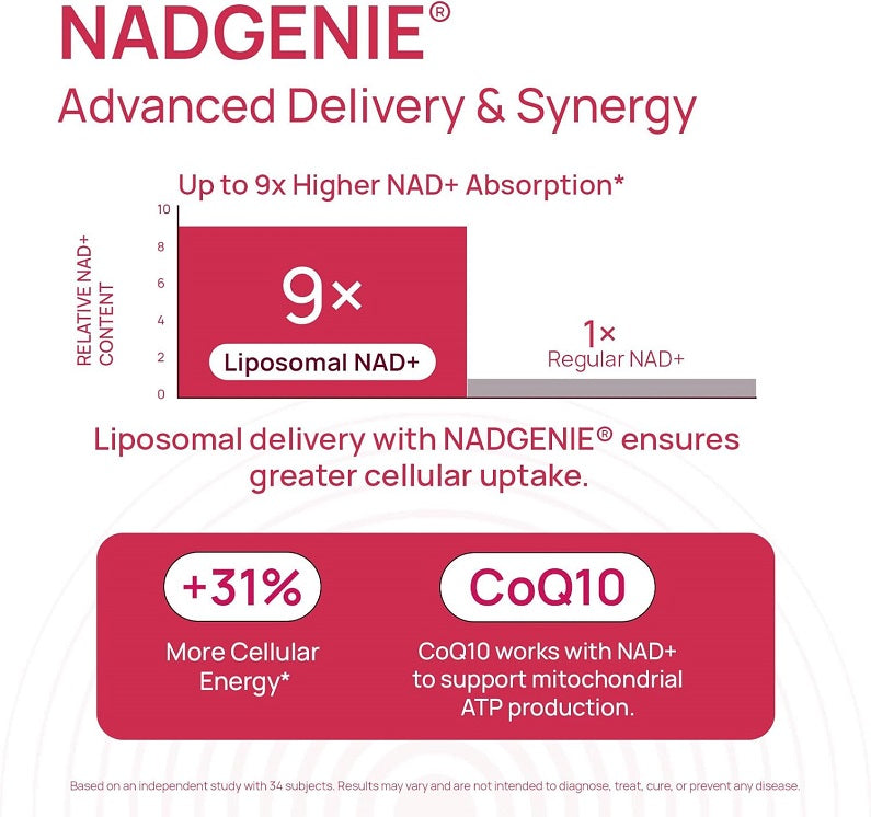 Selerb Liposomal NAD+ For Women