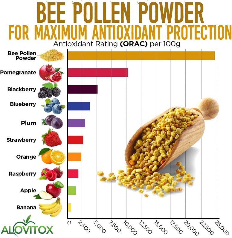 Alovitox 100% Natural Bee Pollen Powder 227g - bodytonix