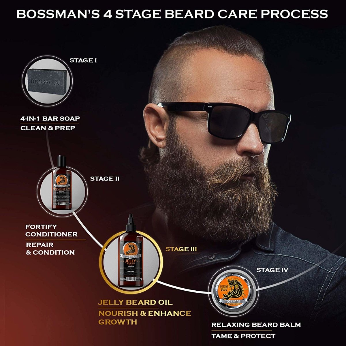 Bossman Jelly Beard Oil - bodytonix