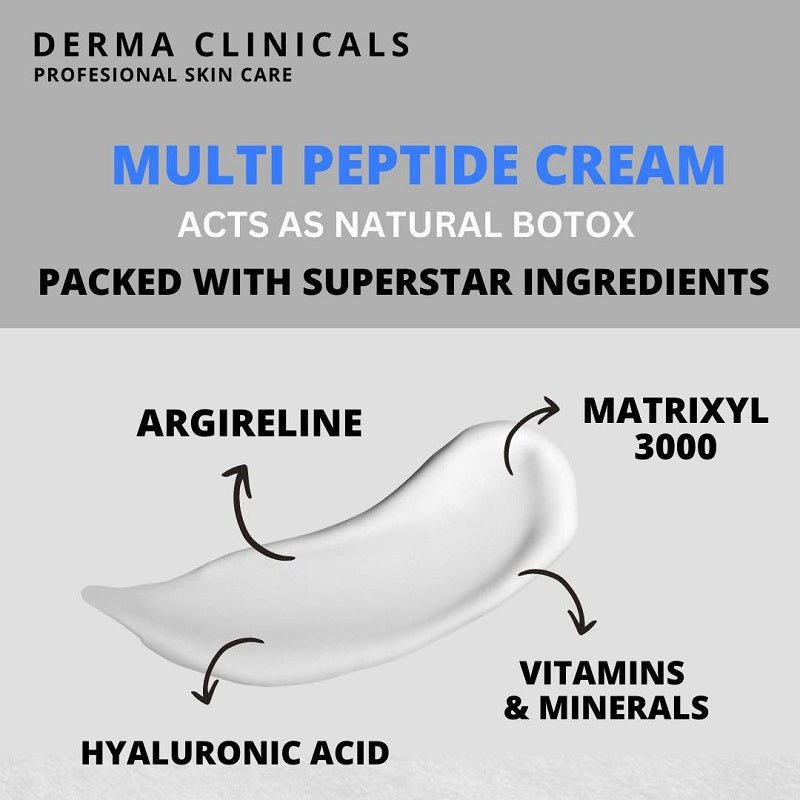 Multi peptide cream infographic with ingredient labels: argireline, Matrixyl 3000, hyaluronic acid