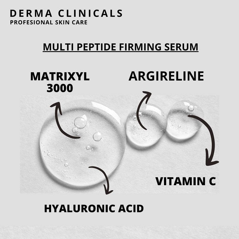 Ingredient diagram for firming serum: Matrixyl 3000, Argireline, vitamin C, hyaluronic acid