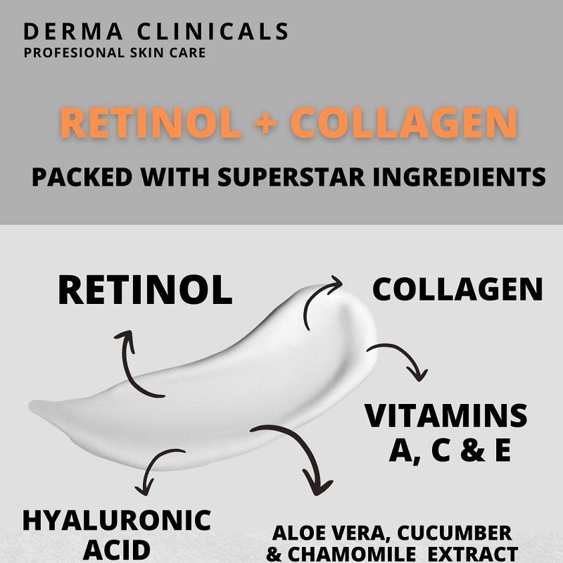 Retinol + Collagen ingredient graphic with hyaluronic acid and vitamins A C & E