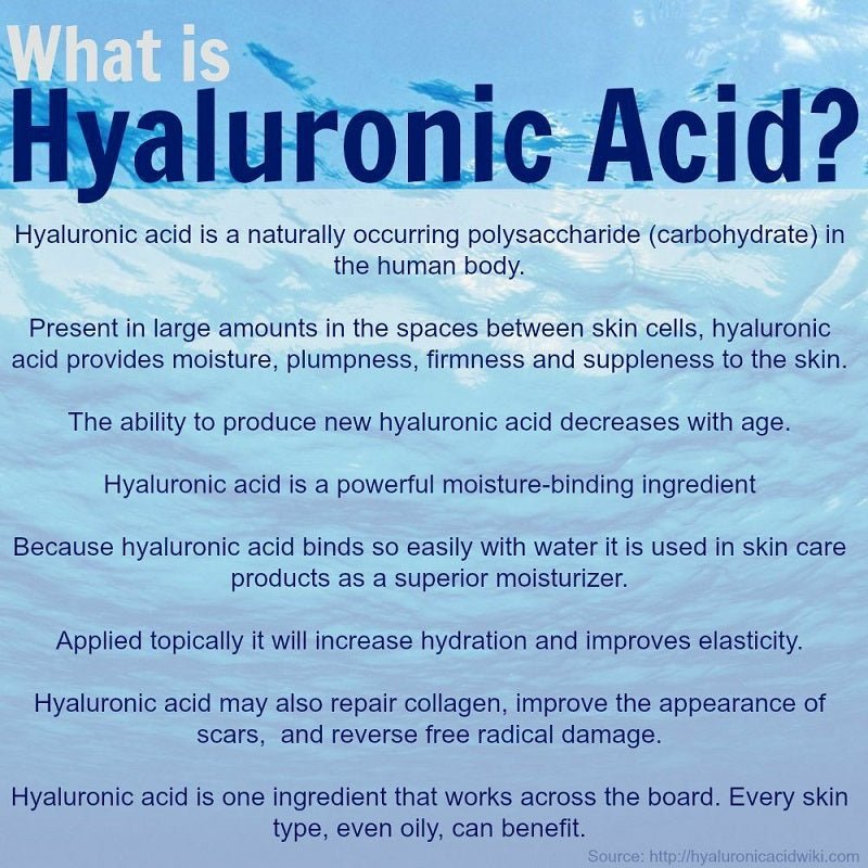 Hyaluronic acid information poster with explanatory skincare text