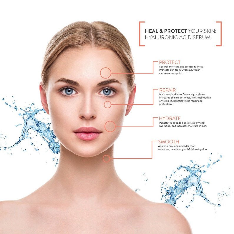Woman face with hydrating skin diagram showing protect, repair, hydrate, smooth areas