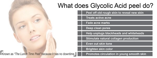 Informational graphic about glycolic acid peel benefits with a facial model