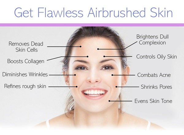 Woman face with skin care benefit lines and markers for a chemical peel routine