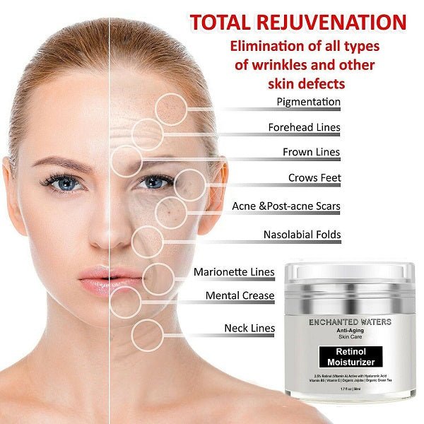 Retinol moisturizer jar beside face overlay and wrinkle-targeting chart
